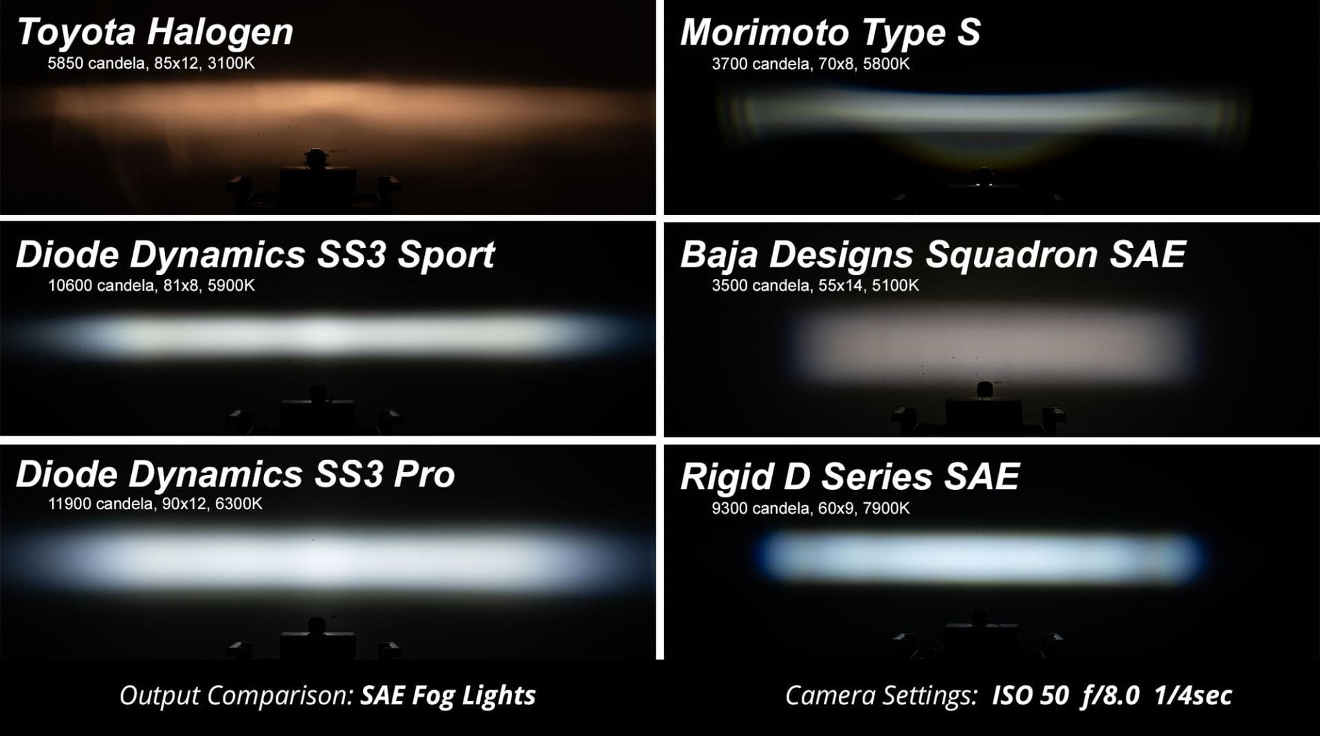 SS3 LED Fog Light Kit for 2011-2014 Subaru WRX/STi - Image 8
